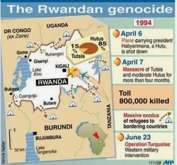 Rwanda: Dari Genosida ke Peradaban Baru