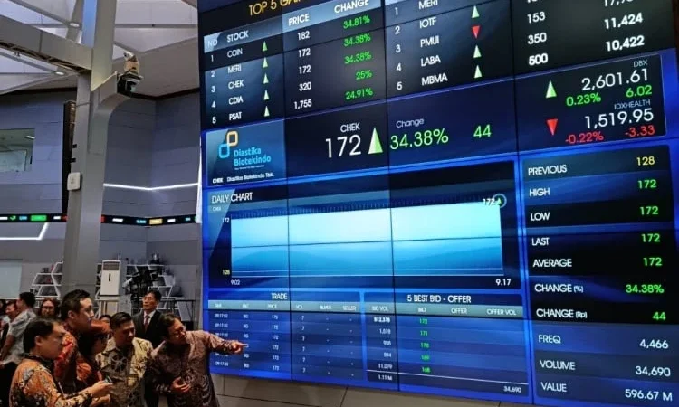 Saham MAPI Melonjak 26,69% Setelah Diakuisisi Oleh Investor Singapura
