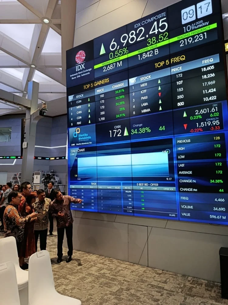 Saham MAPI Melonjak 26,69% Setelah Diakuisisi Oleh Investor Singapura