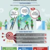 Telkomsel Targetkan Zerotifikasi Emisi Melalui Program GoZero Telkom Group