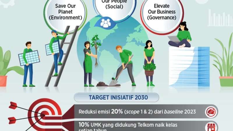 Telkomsel Targetkan Zerotifikasi Emisi Melalui Program GoZero Telkom Group