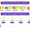 TikTok Dominasi Media Sosial di Indonesia: Laporan APJII 2026