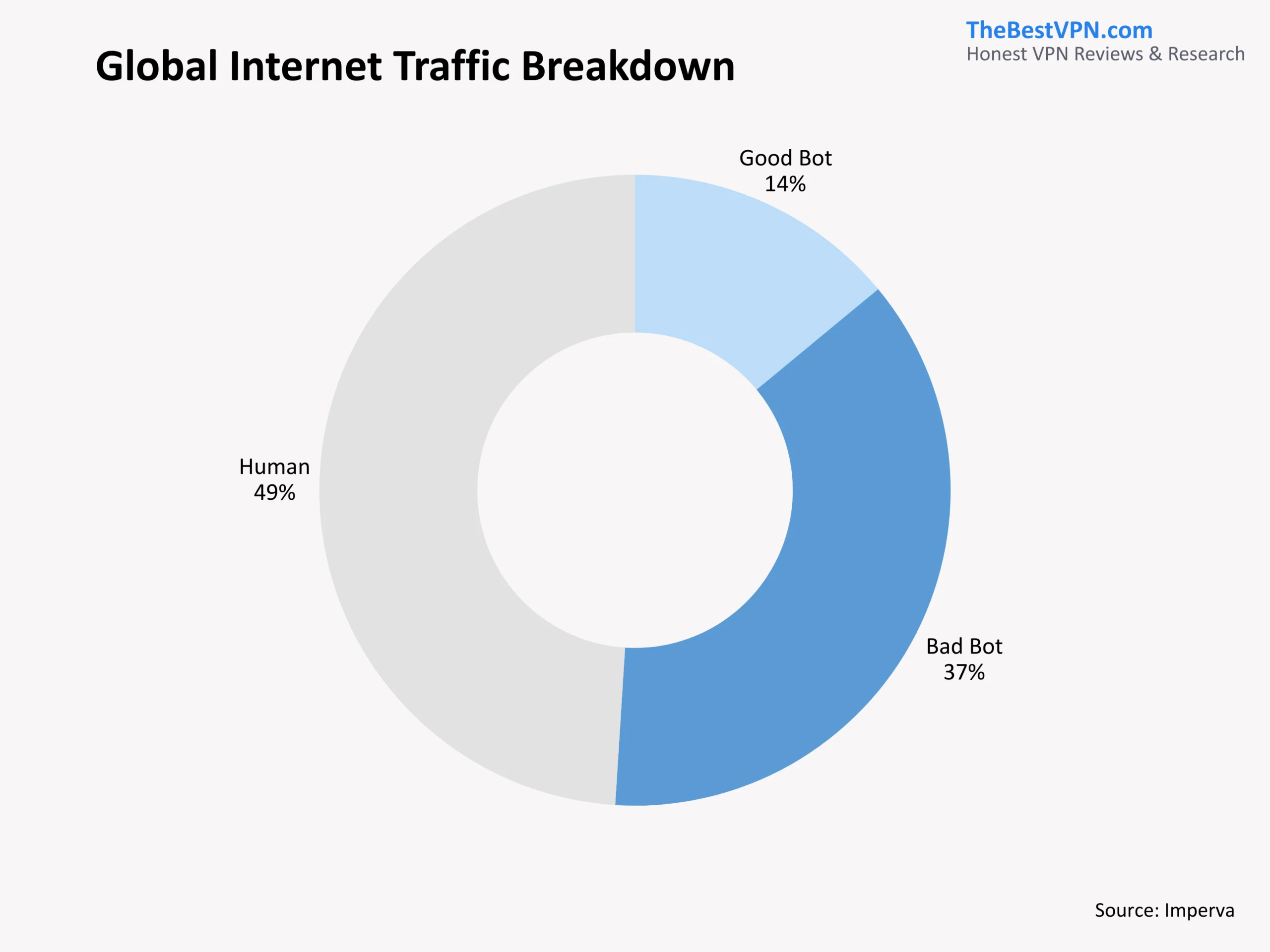 Trafik Bot Internet Global Melimpah Manusia, Apa Penyebabnya?