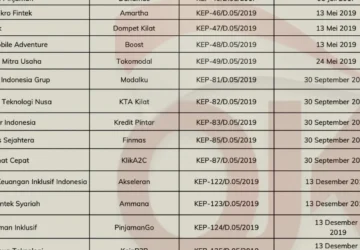 Daftar Pinjol Resmi OJK Juli 2026 dan Cara Cek Legalitasnya