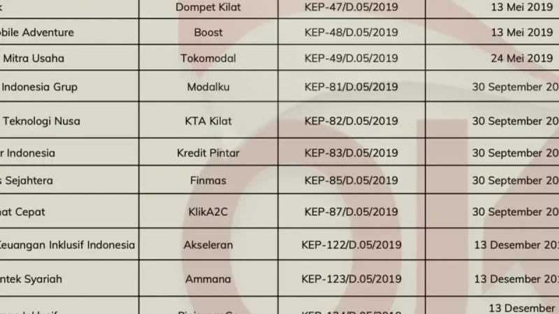 Daftar Pinjol Resmi OJK Juli 2026 dan Cara Cek Legalitasnya