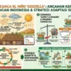 El Niño Kuat Mengancam Pasokan Pangan Indonesia dan Inflasi