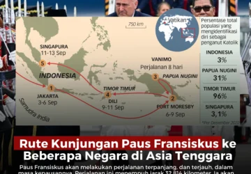 Modi Kembali ke Asia Tenggara: Kunjungan Strategis ke Indonesia, Australia, dan Selandia Baru