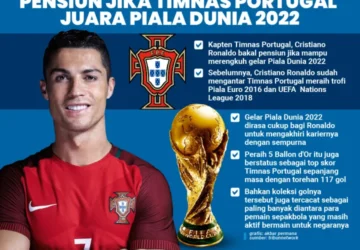 Portugal vs Kroasia di Piala Dunia 2022: Apakah Ronaldo Bermain?