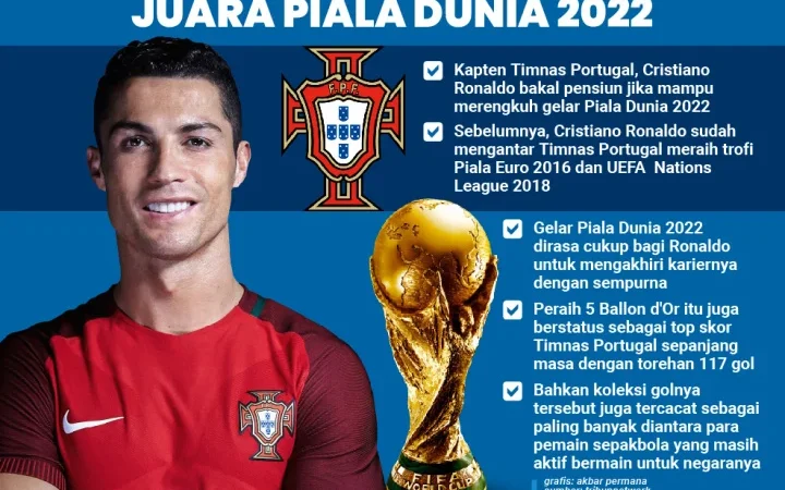 Portugal vs Kroasia di Piala Dunia 2022: Apakah Ronaldo Bermain?