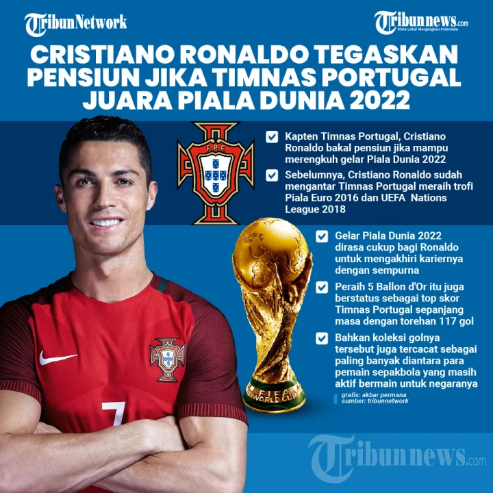 Portugal vs Kroasia di Piala Dunia 2022: Apakah Ronaldo Bermain?